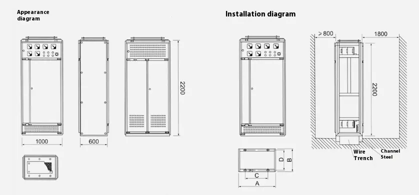 Ac Low Voltage Distribution Switchgear